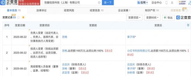 小紅書布局藝術(shù)收藏領(lǐng)域 收購(gòu)新公司，拓展藏品鑒定與工藝美術(shù)品銷售